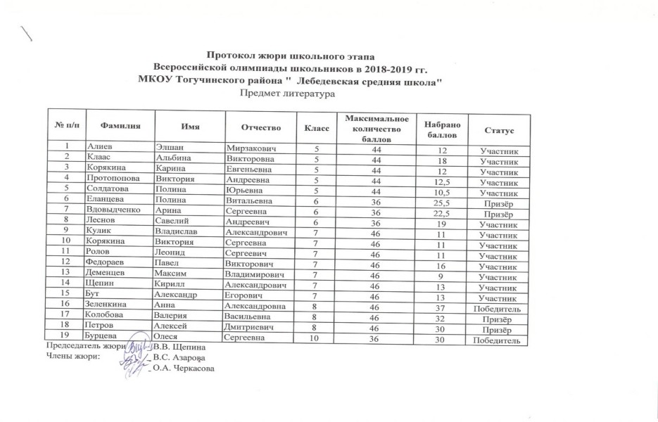 3 школа список учеников. Протокол Живая классика школьный этап. Протокол жюри. Протокол жюри конкурса чтецов. Живая классика протокол для жюри.