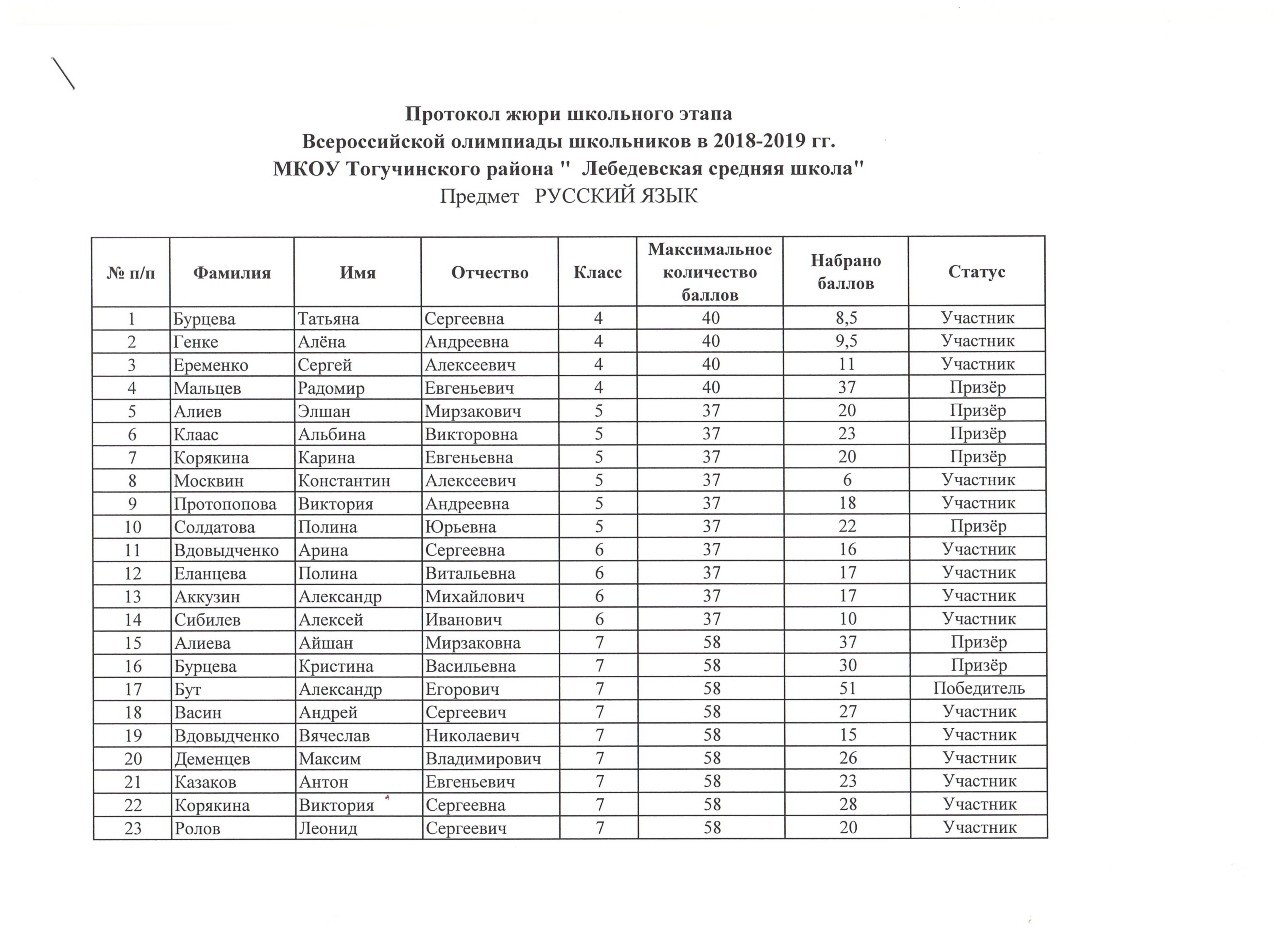 Школьный этап конкурса чтецов. Протокол конкурса Живая классика школьный этап. Протокол жюри конкурса. Протокол жюри конкурса чтецов. Протокол Живая классика школьный этап образец.